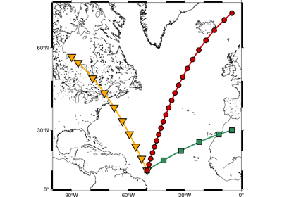 Generate points great circles